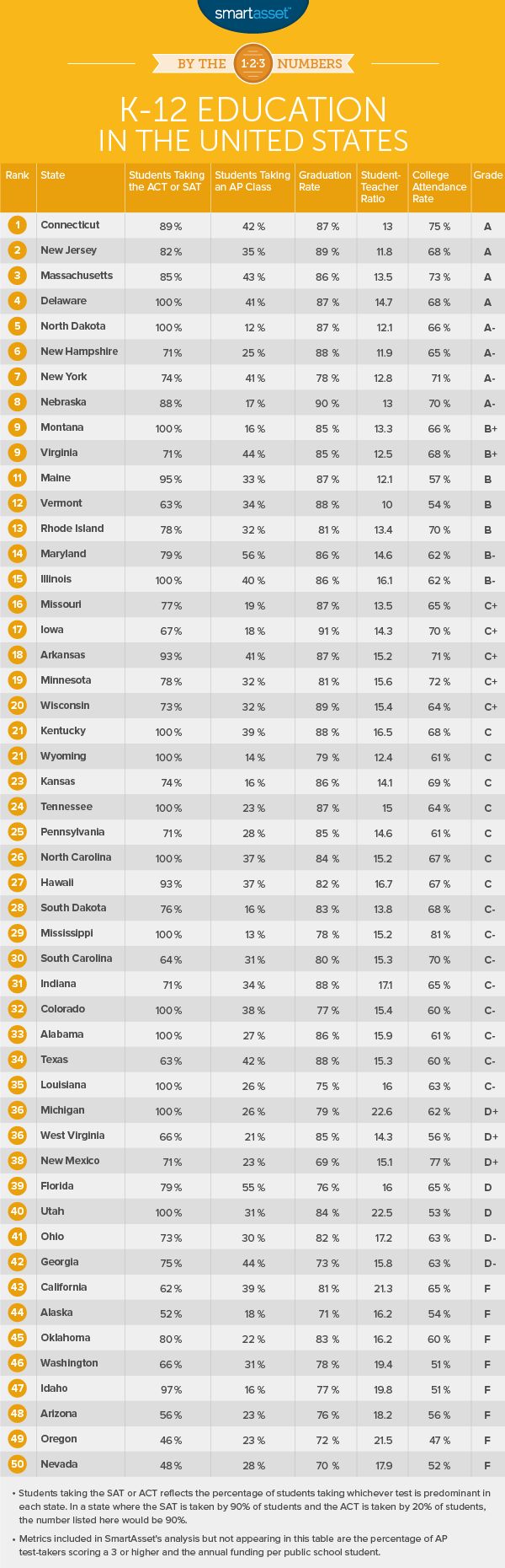 The States With The Best Schools | HuffPost Contributor