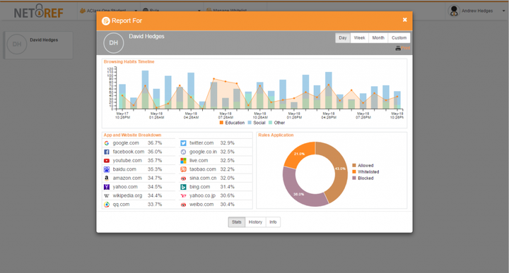 Classroom Internet Use: Limiting Distractions with Teacher Control ...