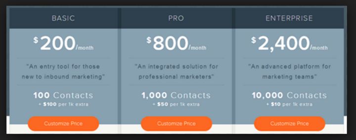 Hubspot CRM offers three monthly plans on their website. 