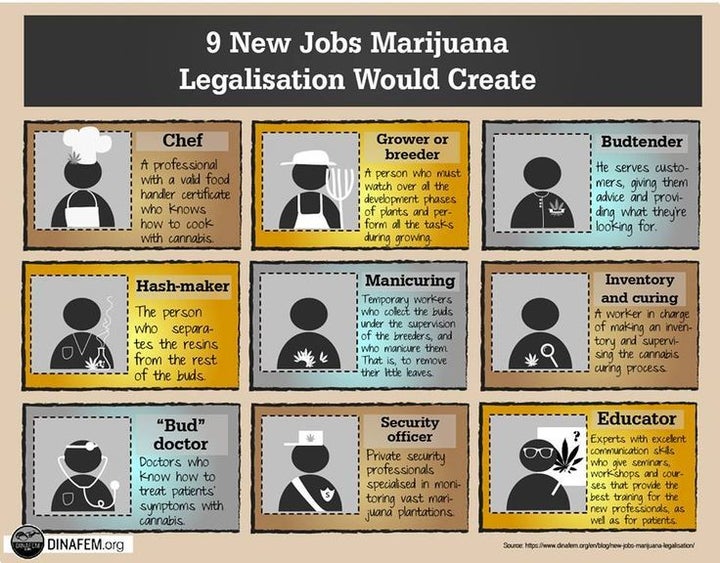 Job Created after Legalisation