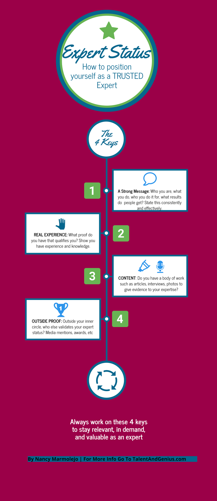 [INFOGRAPHIC] The 4 Keys To Position Yourself As An Expert | HuffPost ...