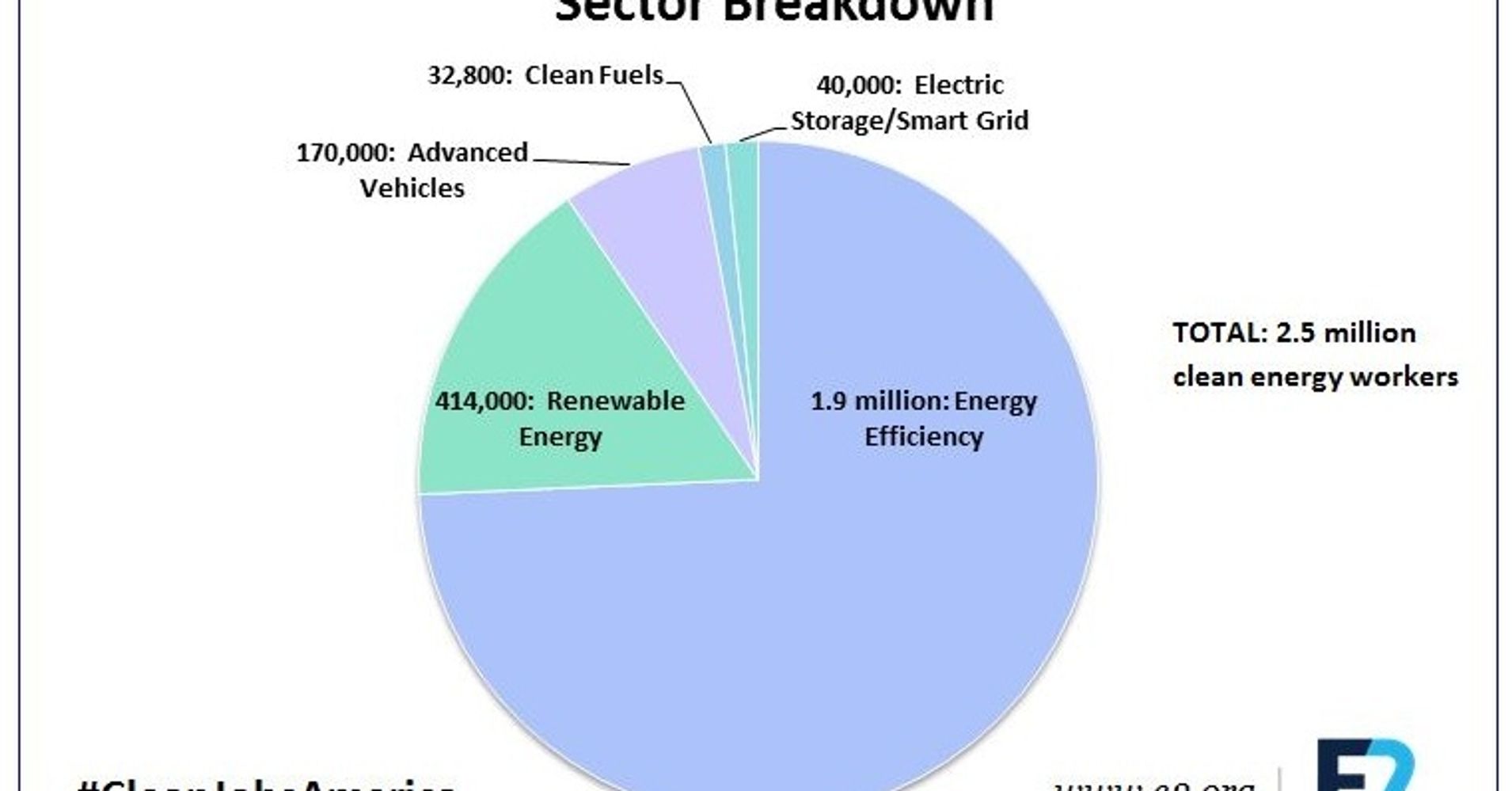 the-business-of-climate-change-huffpost