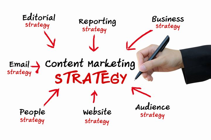 Great Content Marketing Strategies