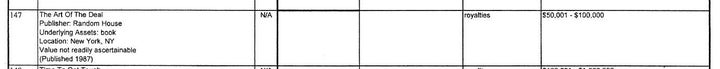 Donald Trump reported royalties between $50,000 and $100,000 in the previous year on the financial disclosure statement he filed with the Federal Election Commission in May.