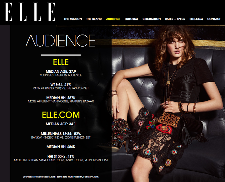 ELLE media kit.
