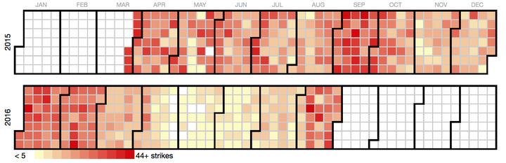 Air-strikes per day