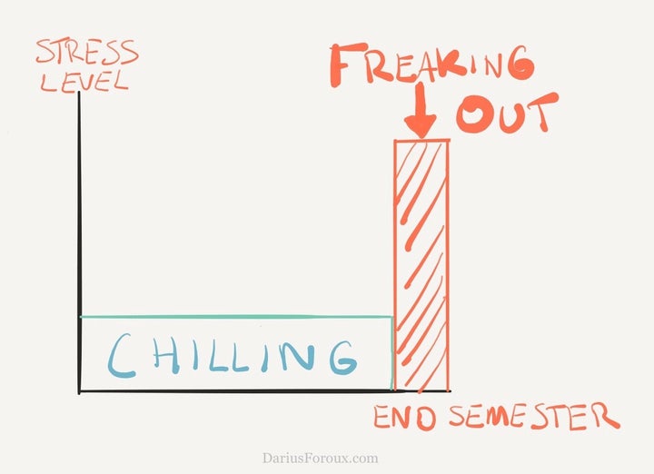 The Science Behind Procrastination And How You Can Beat It