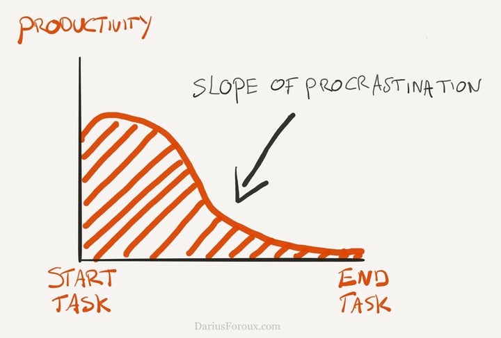 The Science Behind Procrastination And How You Can Beat It | HuffPost Life The Science Behind Procrastination And How You Can Beat It | HuffPost Life