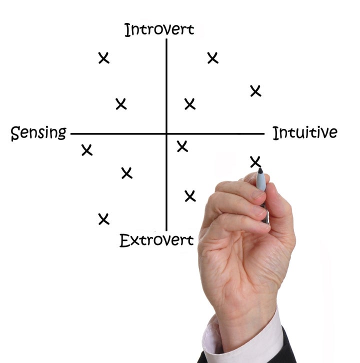 Personality tests are wildly popular and totally inaccurate.