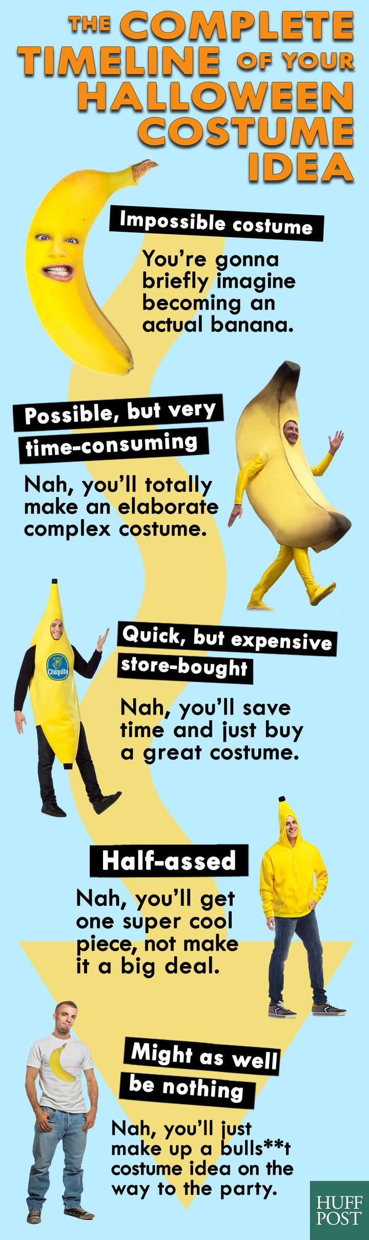 The Complete And Unfortunate Timeline Of Your Halloween Costume Idea