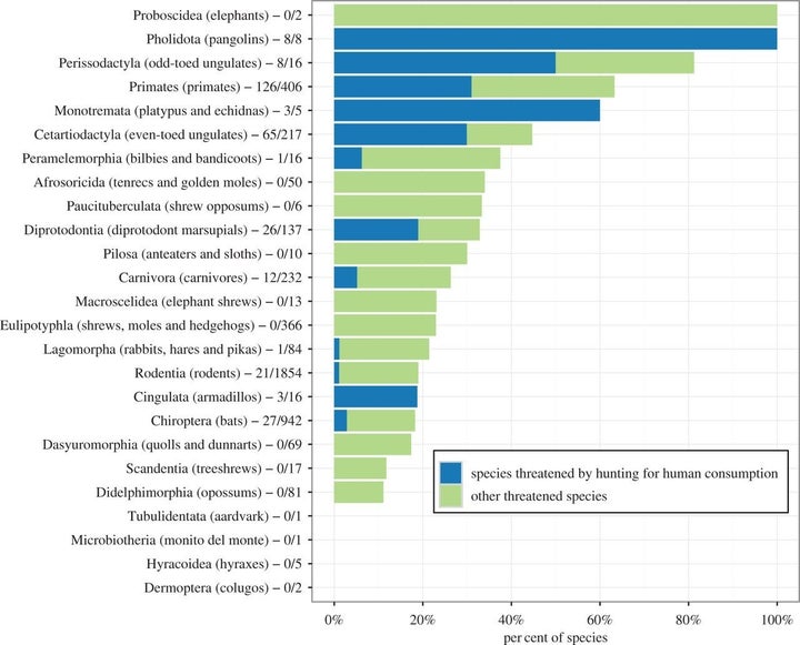 To see a larger version of this image or to read the report in full, <a href="http://rsos.royalsocietypublishing.org/con