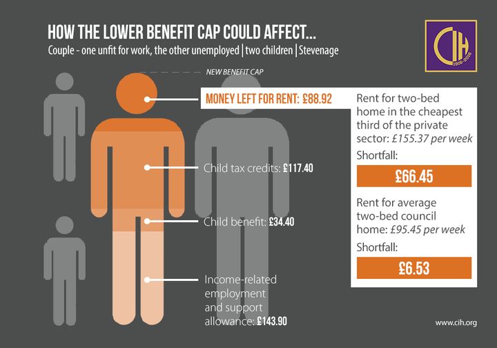 <strong>How the benefit cap could affect a couple - one unfit for work, the other unemployed, with two children outside London</strong>