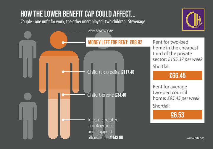 How the benefit cap could affect a couple - one unfit for work, the other unemployed, with two children outside London