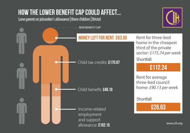 How the benefit cap could affect a lone parent on job seeker's allowance with three children in Bristol