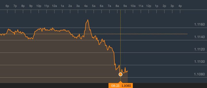 <strong>The pound to Euro rate earlier today.</strong>