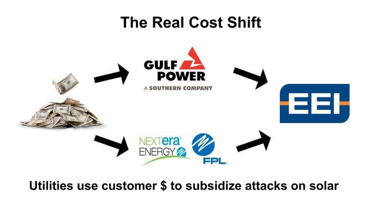 Monopoly utilities in Florida are using customer money to subsidize the Edison Electric Institute’s attacks on solar subsidies. 