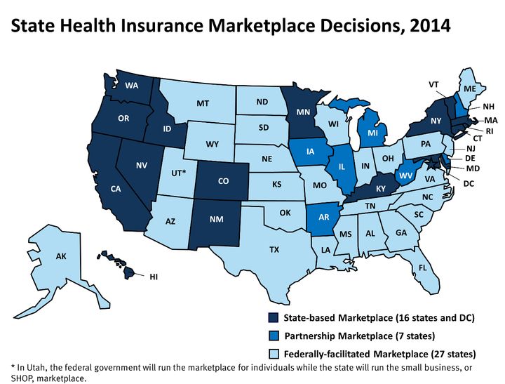 Source: State Decisions for Creating Health Insurance Marketplaces, 2014, KFF State Health Facts.
