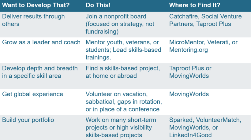 http://blog.movingworlds.org/how-to-find-a-fulfilling-career-that-will-make-the-world-better/
