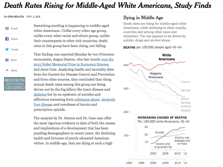 New York Times (November 2, 2015)