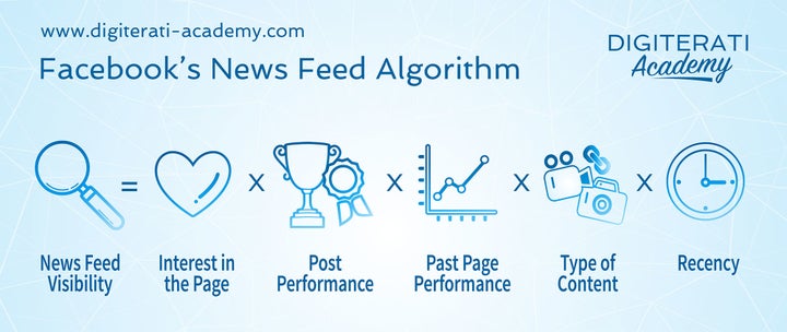 <p><a href="https://www.digiterati-academy.com/store/RigFZ4fF" target="_blank" role="link" rel="nofollow" class=" js-entry-link cet-external-link" data-vars-item-name="Facebook's News Feed algorithm explained" data-vars-item-type="text" data-vars-unit-name="5822d7aae4b0102262411eba" data-vars-unit-type="buzz_body" data-vars-target-content-id="https://www.digiterati-academy.com/store/RigFZ4fF" data-vars-target-content-type="url" data-vars-type="web_external_link" data-vars-subunit-name="article_body" data-vars-subunit-type="component" data-vars-position-in-subunit="1">Facebook's News Feed algorithm explained</a></p>