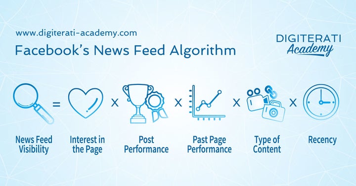 <p><a href="https://www.digiterati-academy.com/store/JDX72iBo" target="_blank" role="link" rel="nofollow" class=" js-entry-link cet-external-link" data-vars-item-name="Facebook's Edgerank Algorithm" data-vars-item-type="text" data-vars-unit-name="5822d7aae4b0102262411eba" data-vars-unit-type="buzz_body" data-vars-target-content-id="https://www.digiterati-academy.com/store/JDX72iBo" data-vars-target-content-type="url" data-vars-type="web_external_link" data-vars-subunit-name="article_body" data-vars-subunit-type="component" data-vars-position-in-subunit="0">Facebook's Edgerank Algorithm</a></p>