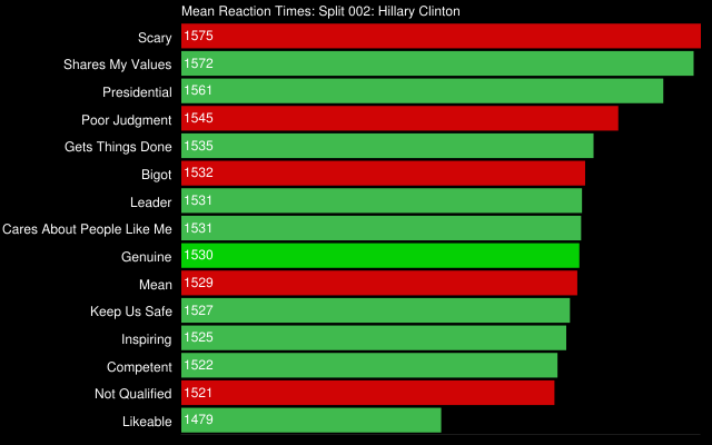 Clinton Attributes