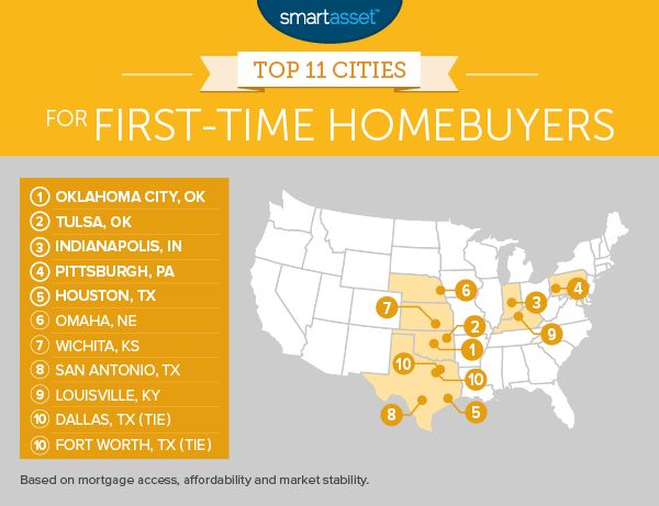 The Best Cities For First-Time Homebuyers | HuffPost Contributor