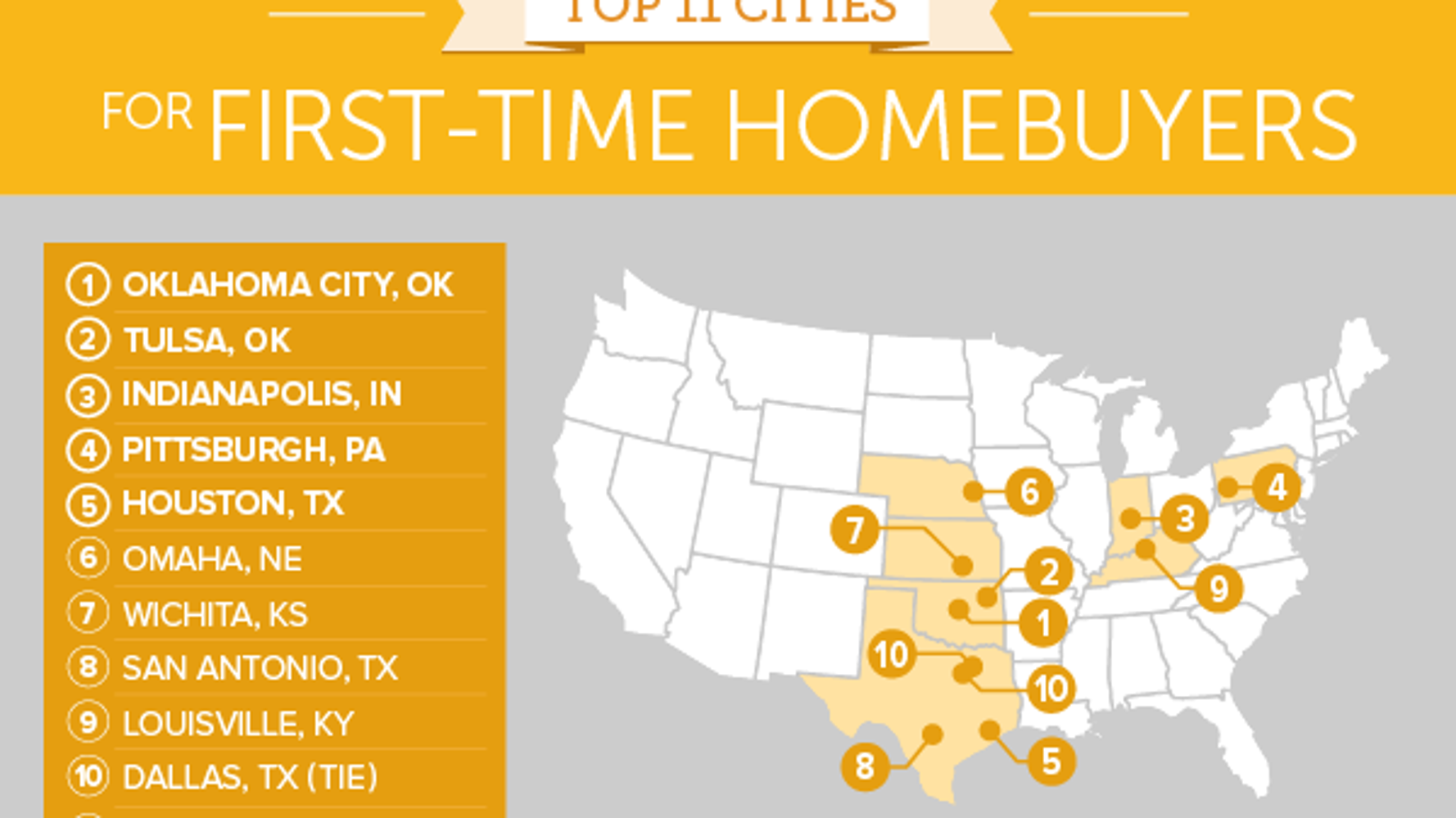 The Best Cities for First-Time Homebuyers | HuffPost Contributor