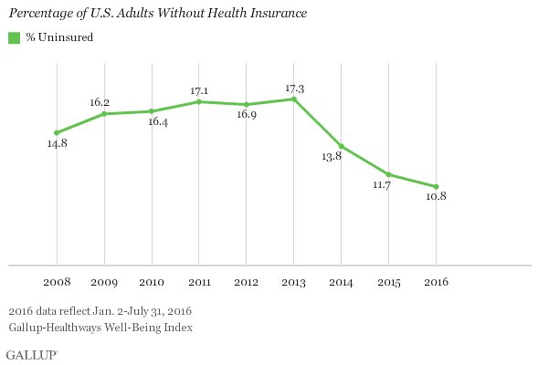 Get ready for that green line to start going up.