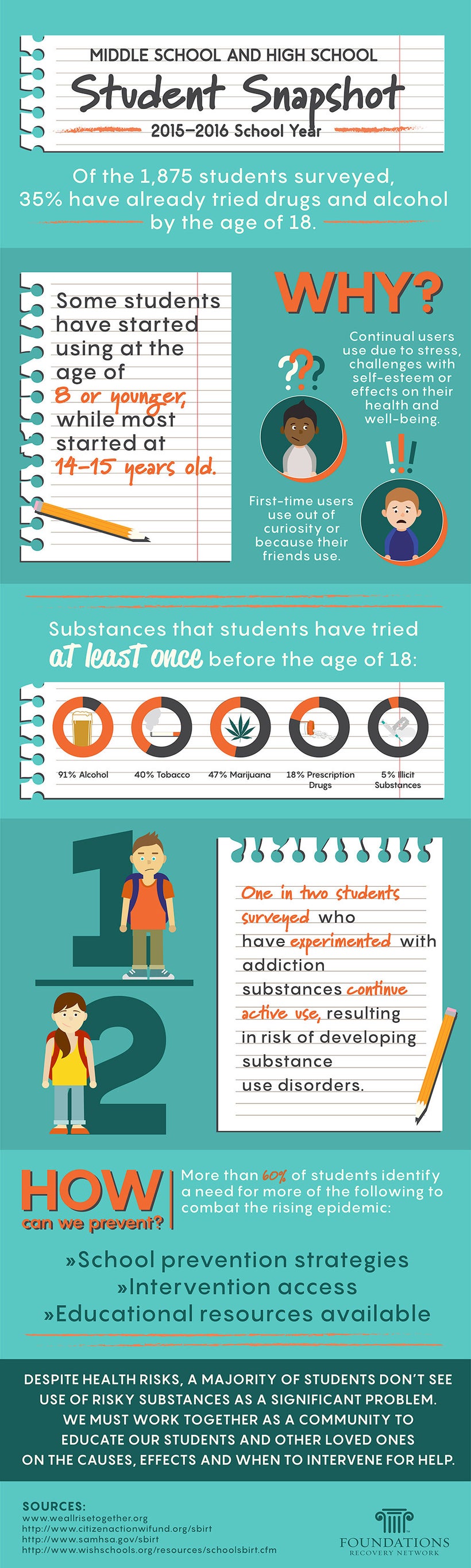 <a href="http://skywoodrecovery.com/student-snapshot-middle-school-and-high-school-students-on-substance-use/" target="_blank