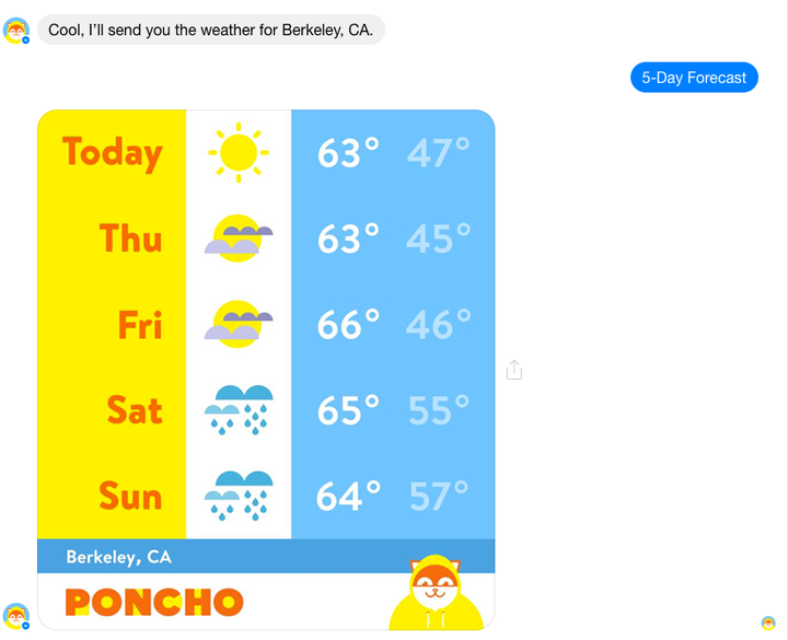 <p>The weather forecast from Hi Poncho.</p>
