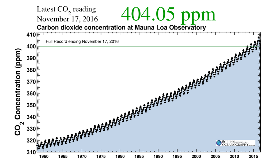 Our carbon footprint says it all.