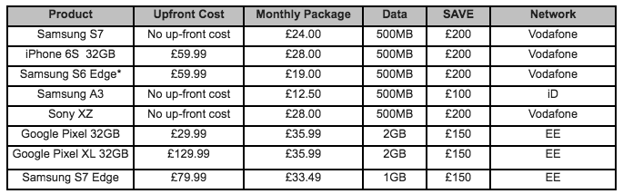 Black Friday deals on mobiles at Carphone Warehouse