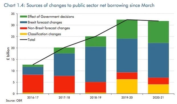 That borrowing hump