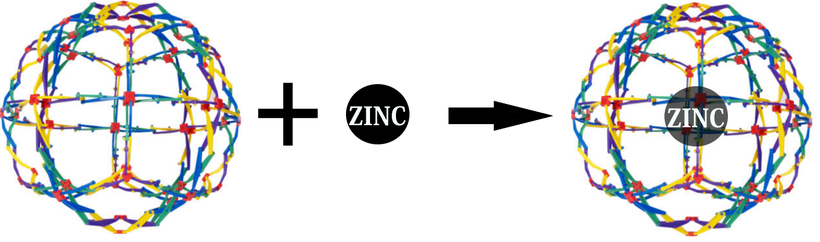 <em>Phytic acid (Hoberman sphere) captures zinc, making it unavailable for important biochemical pathways in your body.</em>