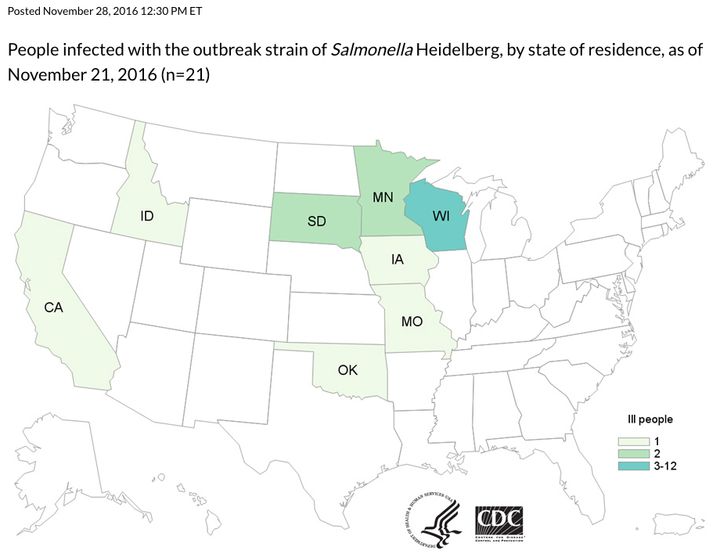 The Salmonella outbreak linked to dairy bull calves from Wisconsin spans eight states