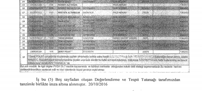 Police warn against using these findings in a judicial or an administrative investigation.