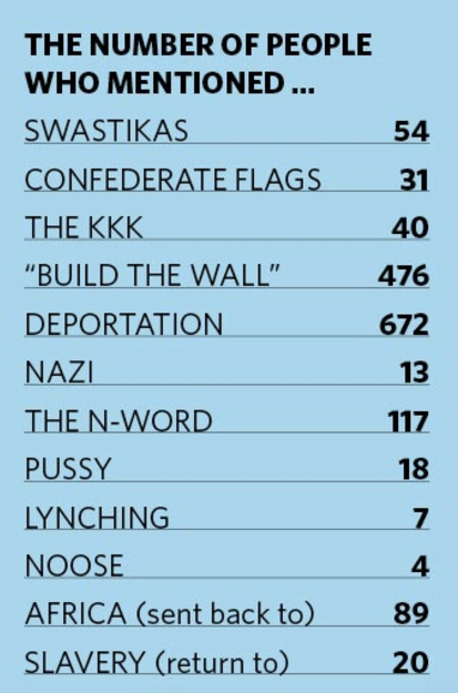 An image from the new Southern Poverty Law Center report, which details school bullying after the election.