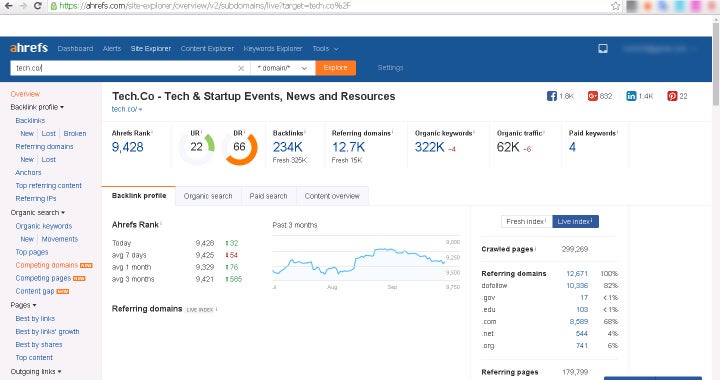 <p>Ahrefs</p>
