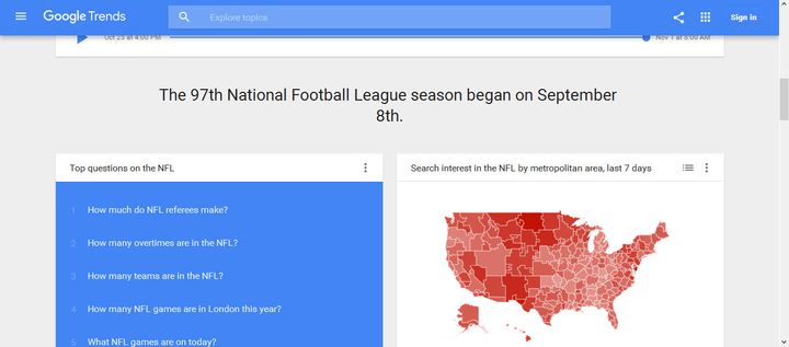 <p>Google Trends- <strong>Additional Topic Ideas for Content. Wages of Referees, Overtime, How Many Teams Are in the NFL?</strong></p>