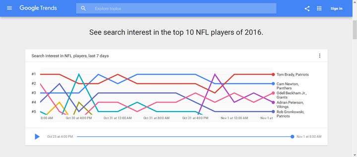 <p>Google Trends</p>