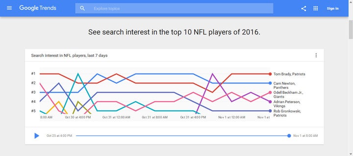 Google Trends