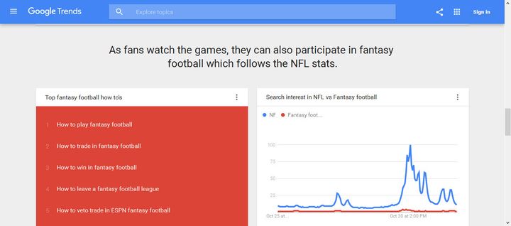 <p>Google Trends-<strong>What Happens on TV Often Has a Direct Response Online- Plan for Events and Be Ready With Content on Demand.</strong></p>