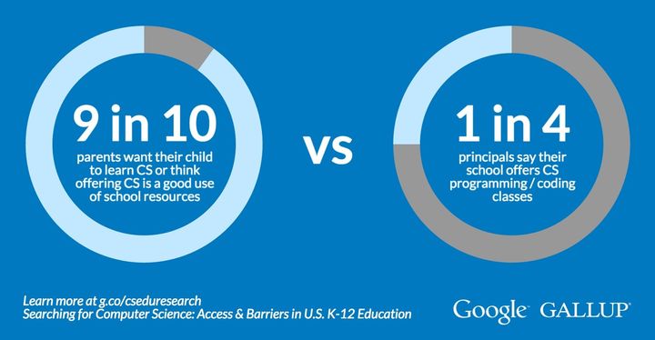 Infographic from Google/Gallup's "Searching for Computer Science: Access and Barriers in U.S. K-12 Education" report.