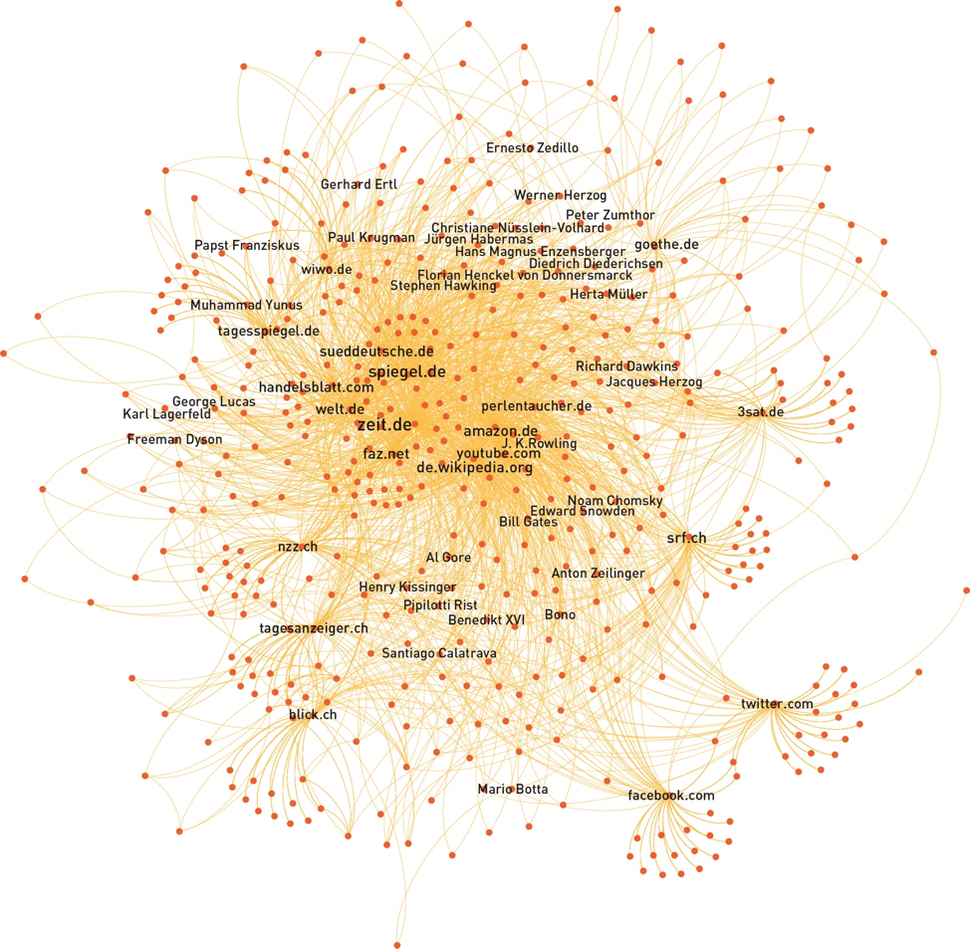 German-language web of influence