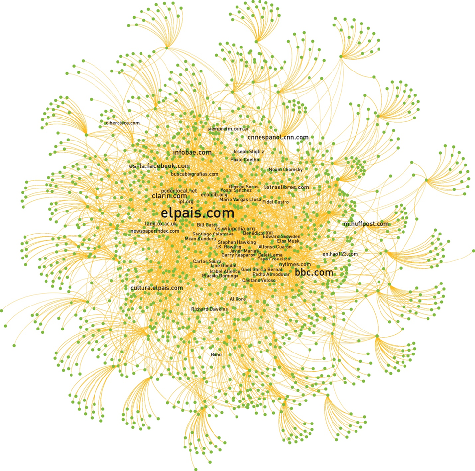 Spanish-language web of influence