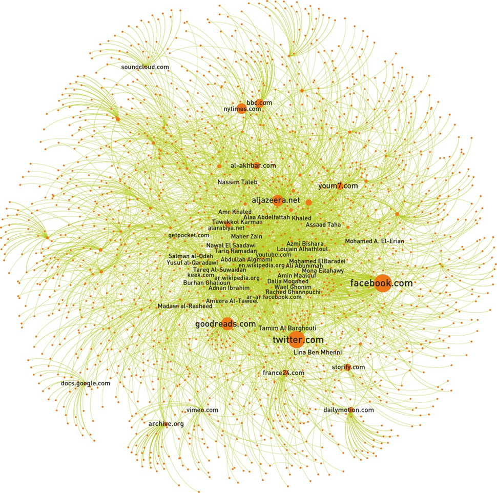 Arabic-language web of influence