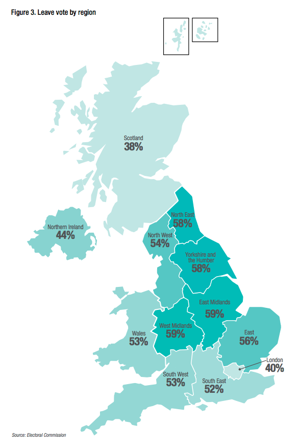 The percentage of Leave votes in the UK by region: the East and West Midlands had the highest proportion of Leave voters