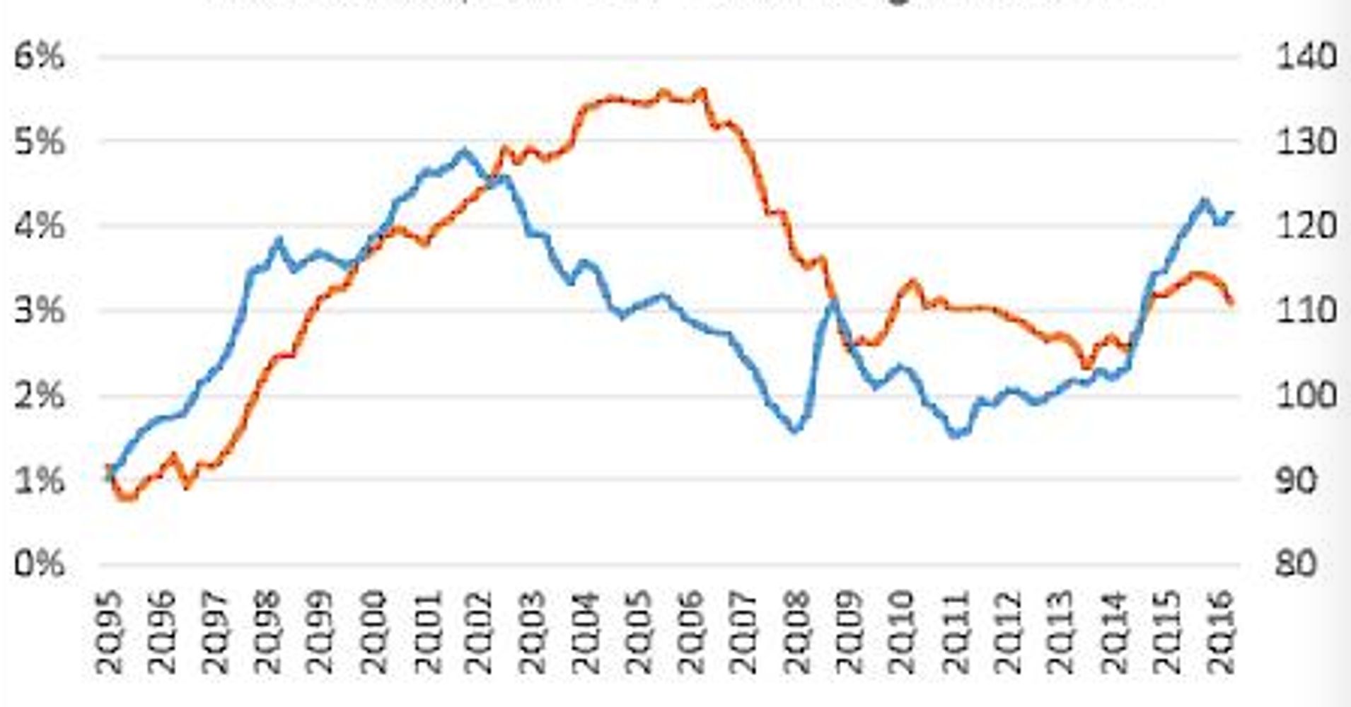 Dollar Strength To Weigh On GDP | HuffPost