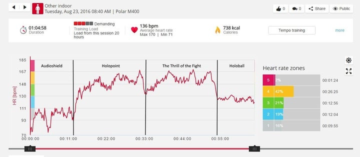 <p>Health stats from Tim Donahey’s VR exercise regimen. </p>